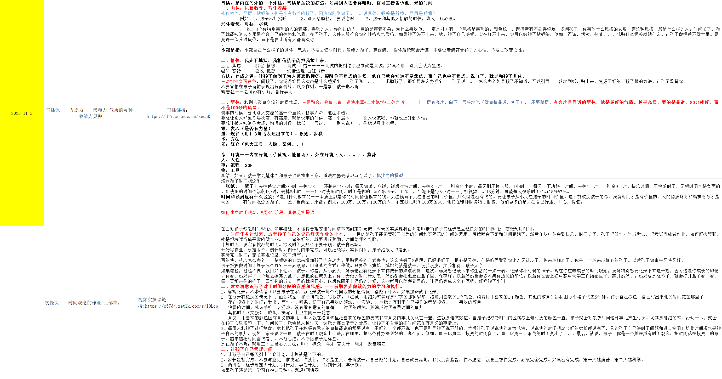 家长反馈截图：孩子之前对时间的掌握不好，而且效率不高，通过学习妈妈知道怎么去改善问题，提高孩子的时