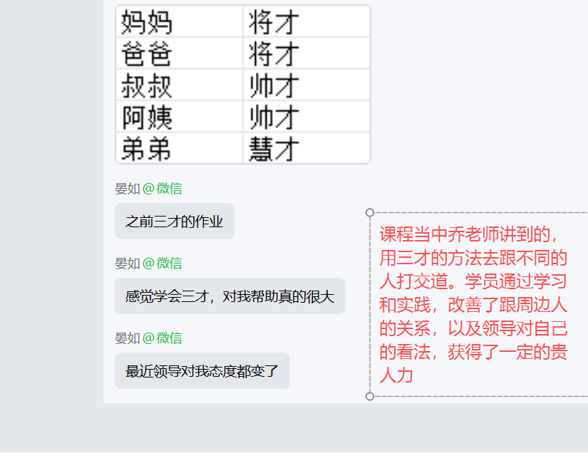家长反馈截图：课程当中乔老师讲到的，用三才的方法去跟不同的人打交道。学员通过学习和实践，改善了跟周